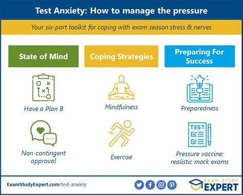 coping strategies for hard questions on a test|coping with stress test anxiety.